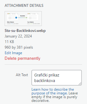 Prikaz kuticije za alt text u WordPressu