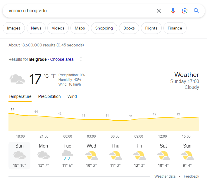 Vremenska prognoza na Guglu