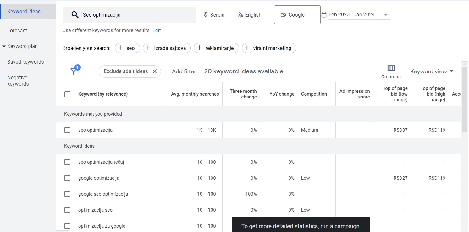 Rezultati ključnih reči u Google Keyword Planneru